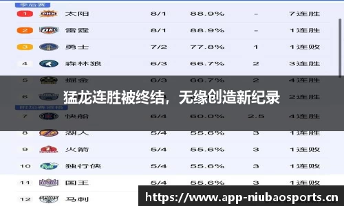 猛龙连胜被终结，无缘创造新纪录