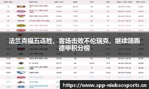 法兰克福五连胜，客场击败不伦瑞克，继续领跑德甲积分榜